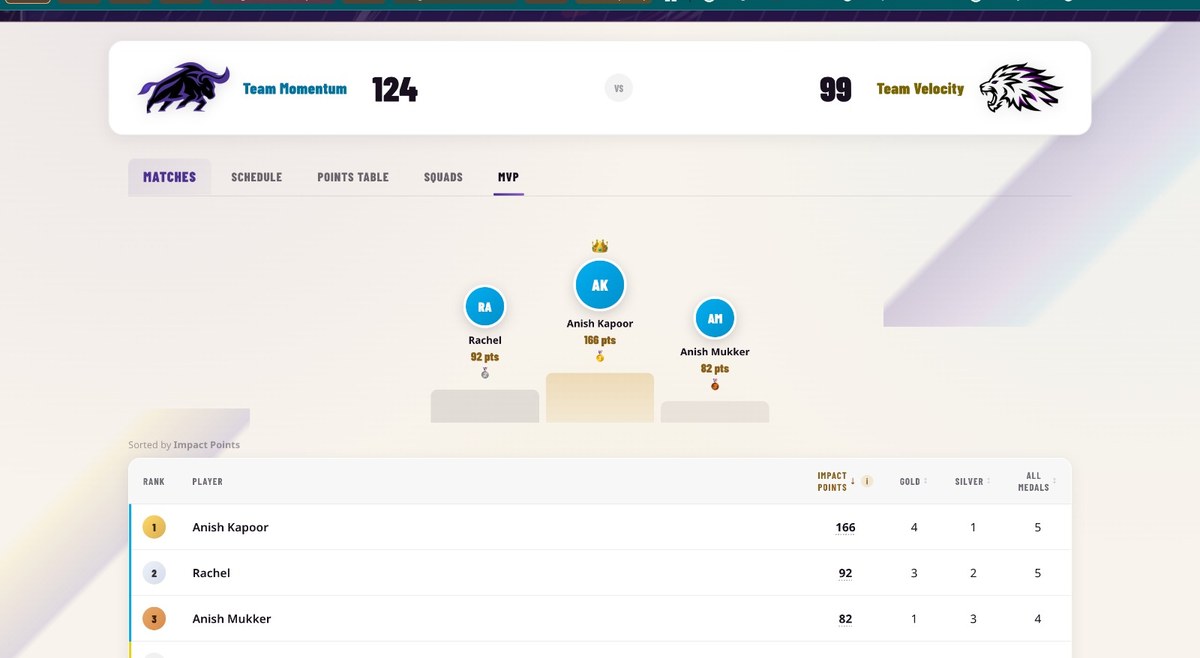forjsports.live MVP leaderboard