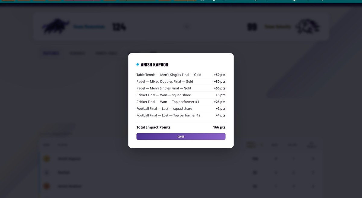 forjsports.live player scorecard